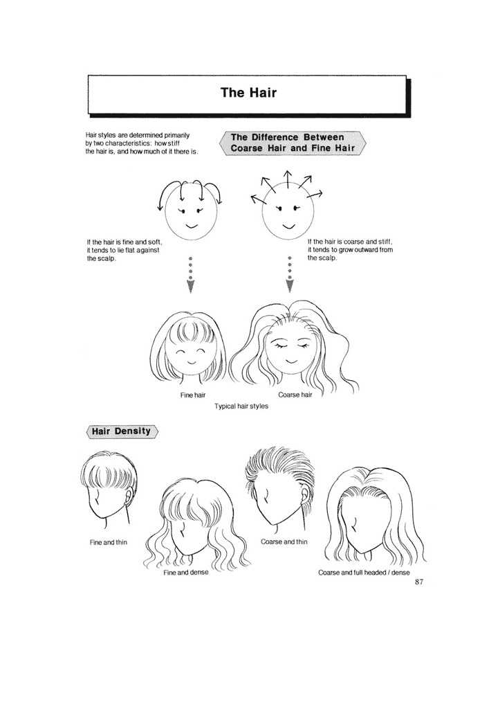 Hikaru Hayashi - Techniques For Drawing Female Manga Characters page 86 full