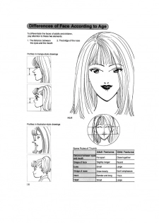 Hikaru Hayashi - Techniques For Drawing Female Manga Characters - page 17