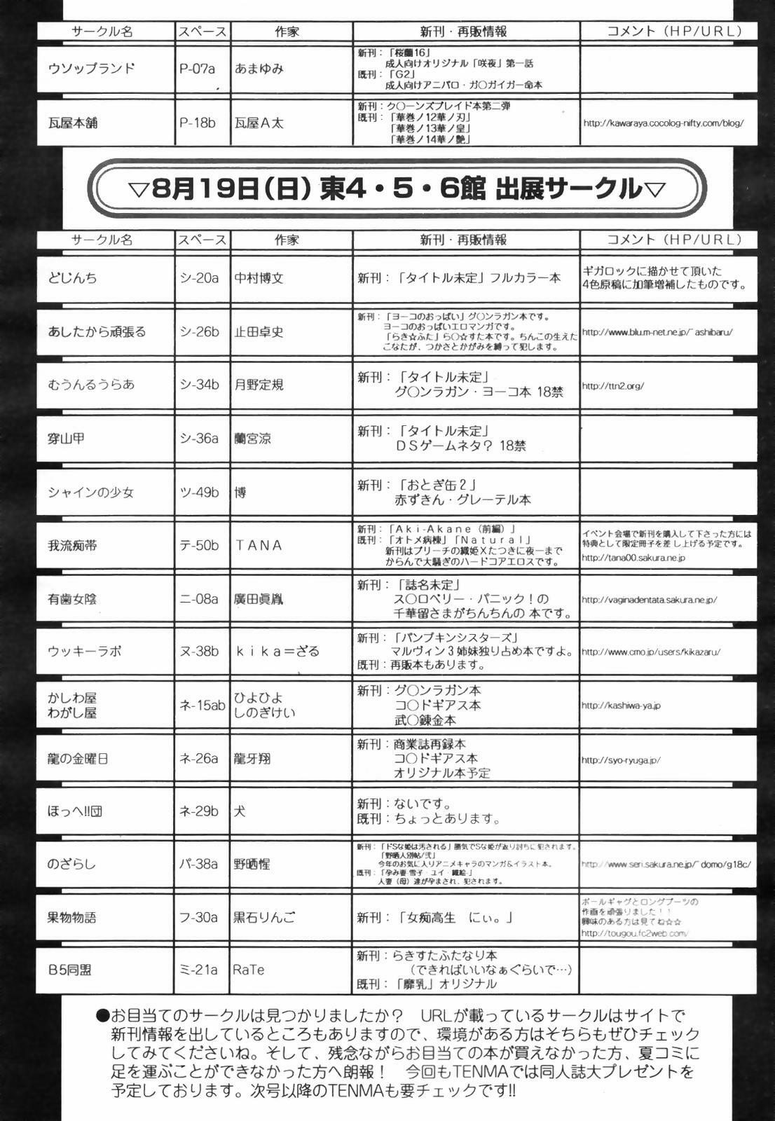 COMIC TENMA 2007-09 page 292 full