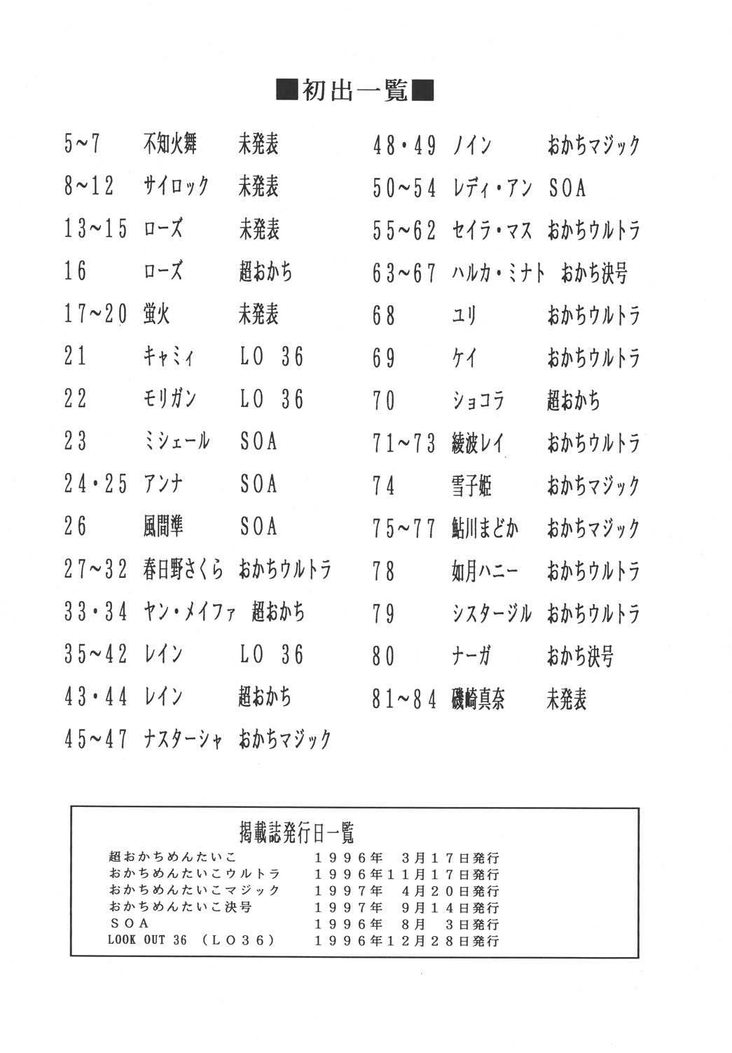 (CR23) [Okachimentaiko Seisakushitsu (Ootake Pashio)] Gorippa (Various) page 84 full