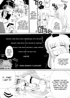 (C73) [Oppai Brothers (Various)] Touhou Paizuri Goudoushi Gensoukyou Momiji Awase (Touhou Project) [English] [Incomplete] - page 24