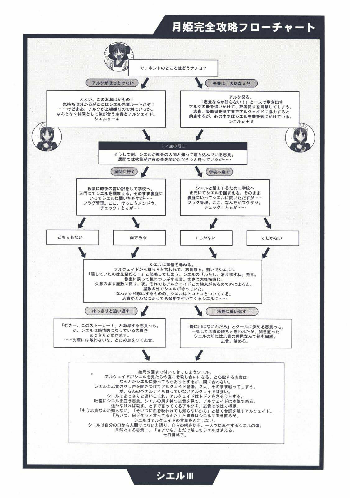 (CR29) [TYPE-MOON (Takeuchi Takashi, Kirihara Kotori)] Tsukihime Dokuhon (Tsukihime) page 101 full