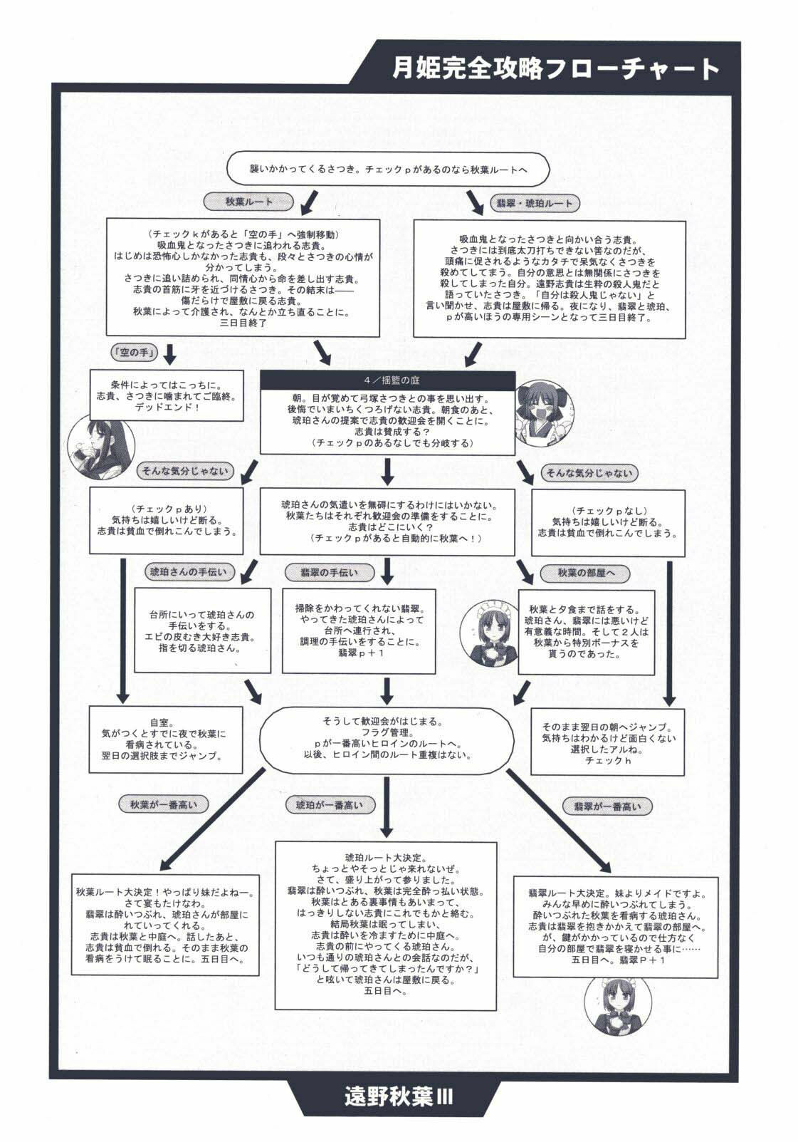 (CR29) [TYPE-MOON (Takeuchi Takashi, Kirihara Kotori)] Tsukihime Dokuhon (Tsukihime) page 107 full