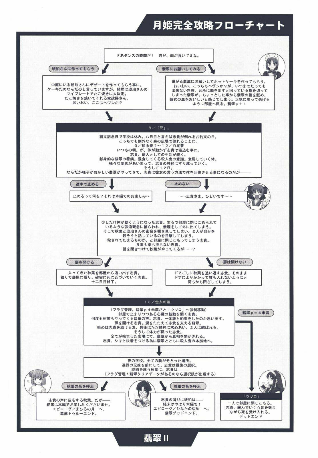 (CR29) [TYPE-MOON (Takeuchi Takashi, Kirihara Kotori)] Tsukihime Dokuhon (Tsukihime) page 115 full