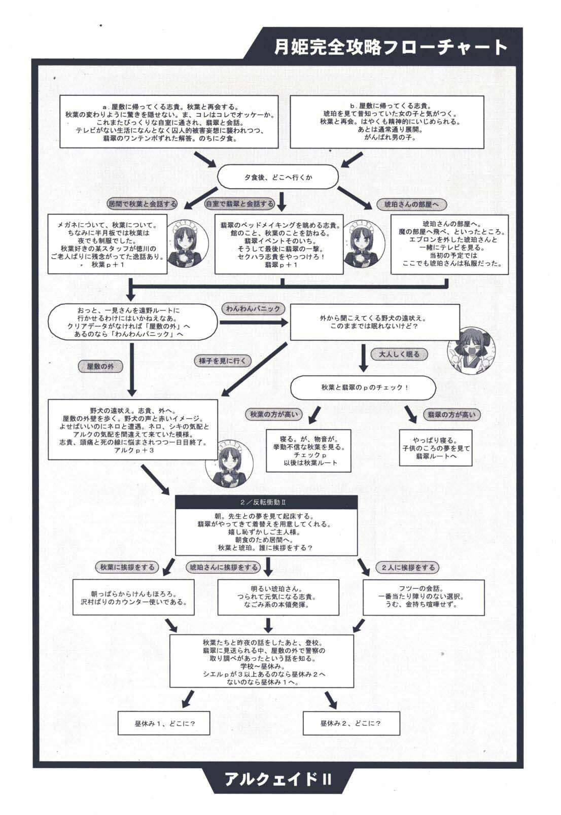 (CR29) [TYPE-MOON (Takeuchi Takashi, Kirihara Kotori)] Tsukihime Dokuhon (Tsukihime) page 89 full