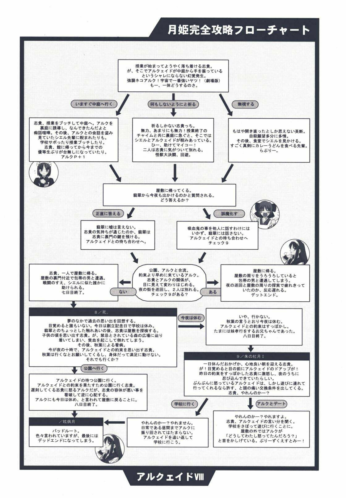 (CR29) [TYPE-MOON (Takeuchi Takashi, Kirihara Kotori)] Tsukihime Dokuhon (Tsukihime) page 95 full