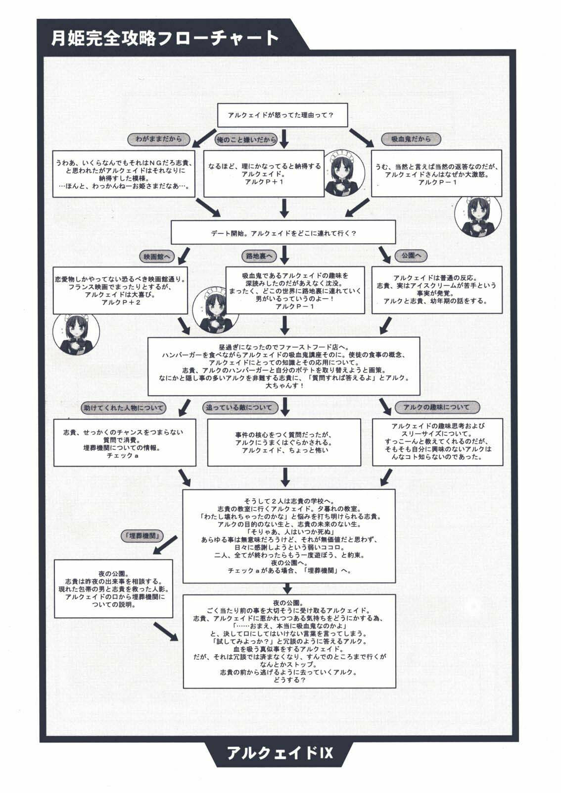 (CR29) [TYPE-MOON (Takeuchi Takashi, Kirihara Kotori)] Tsukihime Dokuhon (Tsukihime) page 96 full