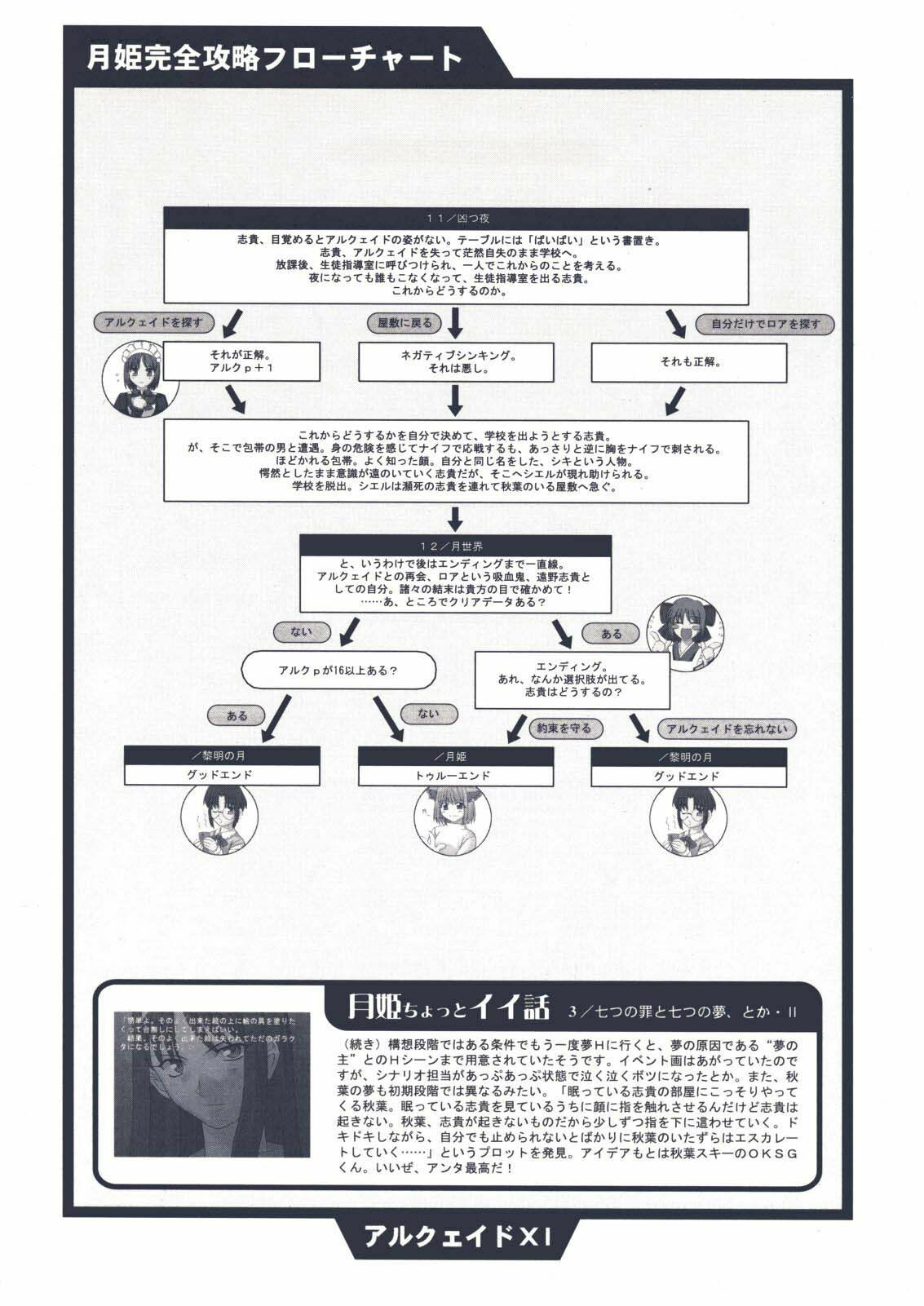 (CR29) [TYPE-MOON (Takeuchi Takashi, Kirihara Kotori)] Tsukihime Dokuhon (Tsukihime) page 98 full