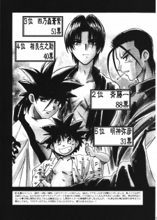 (C57) [Yamaguchirou (Yamaguchi Shinji)] Aitou XX (Rurouni Kenshin) - page 10