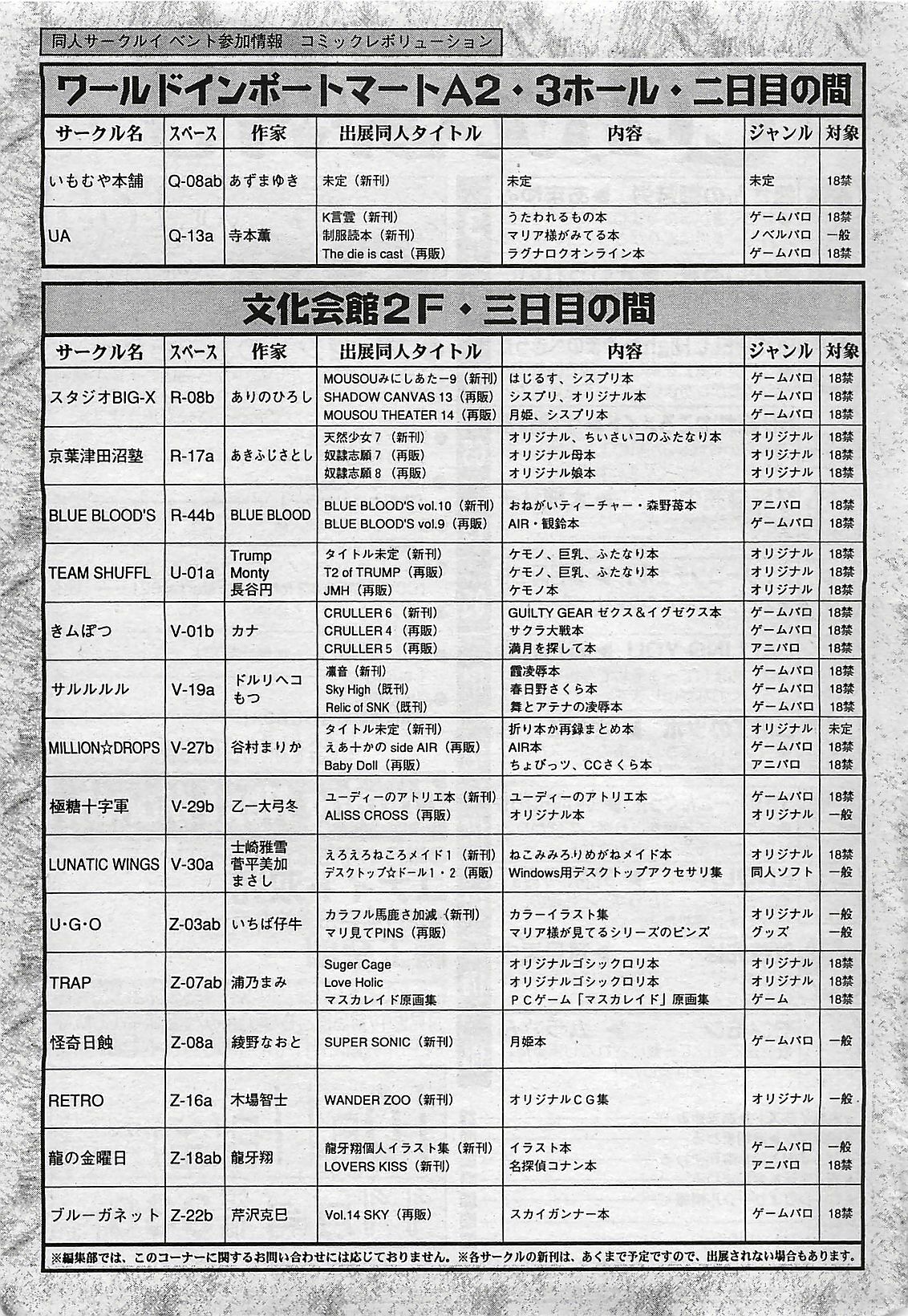 COMIC Penguinclub Sanzokuban 2002-10 page 217 full