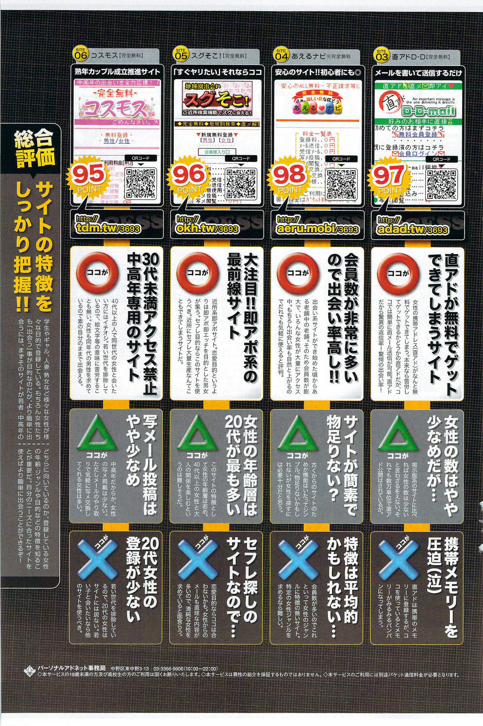 Monthly Vitaman 2009-12 page 139 full