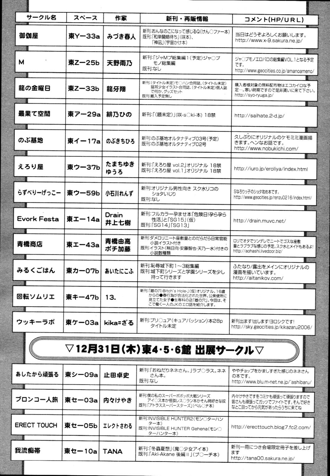 COMIC Tenma 2010-01 page 427 full