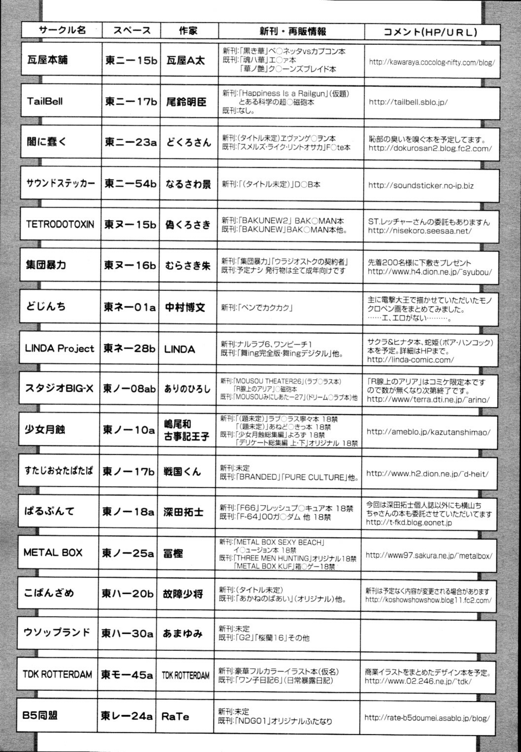 COMIC Tenma 2010-01 page 429 full