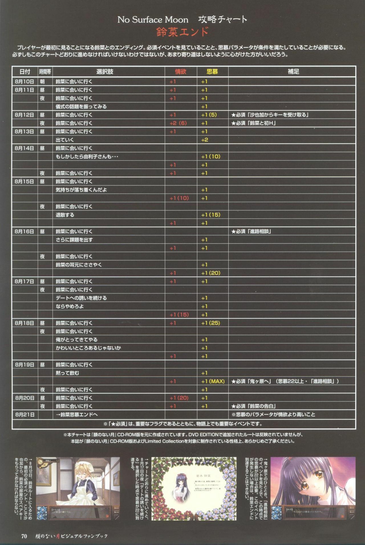 [CARNELIAN] Kao no Nai Tsuki Visual Fanbook (Kao no Nai Tsuki / Moonlight Lady) page 71 full