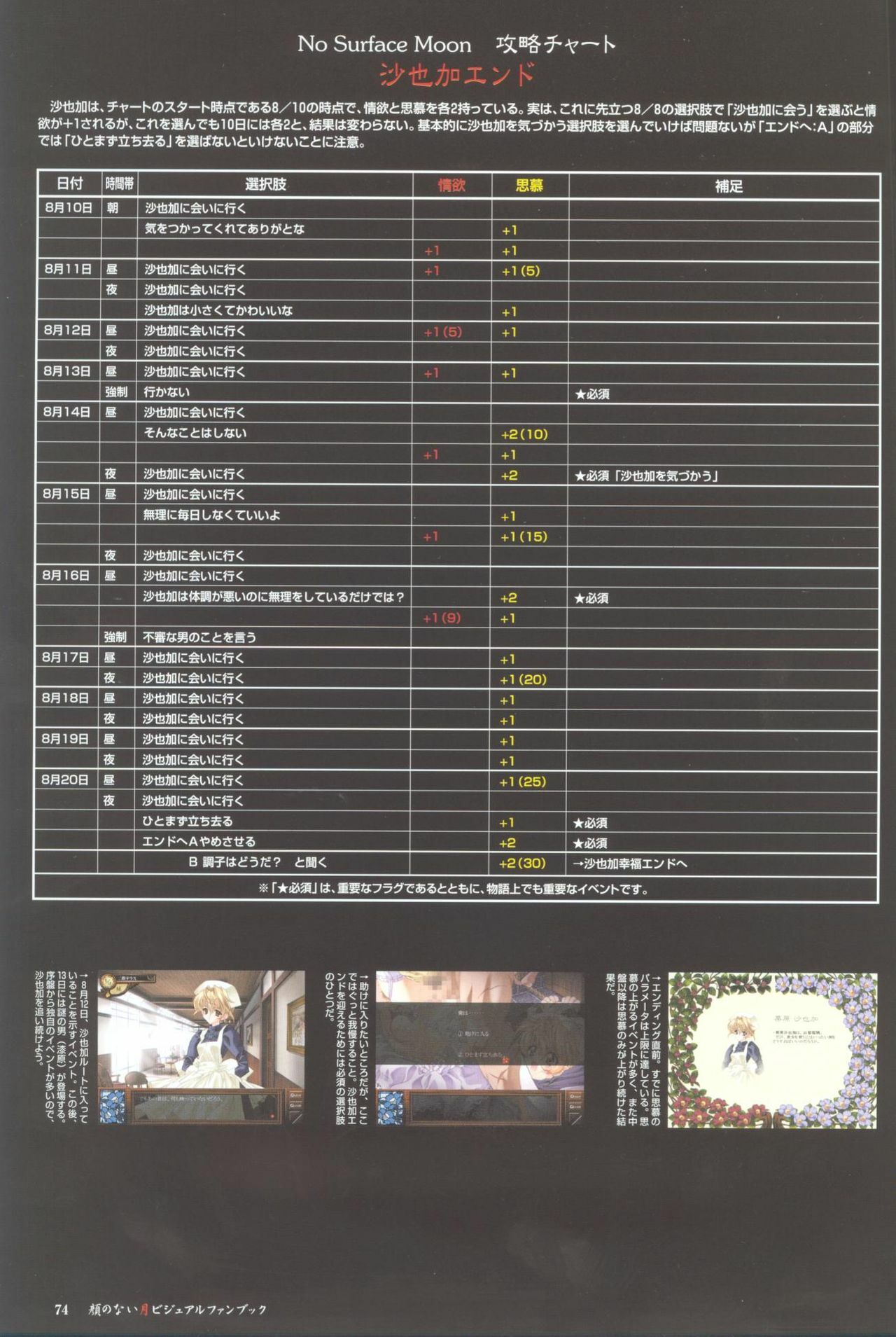 [CARNELIAN] Kao no Nai Tsuki Visual Fanbook (Kao no Nai Tsuki / Moonlight Lady) page 75 full