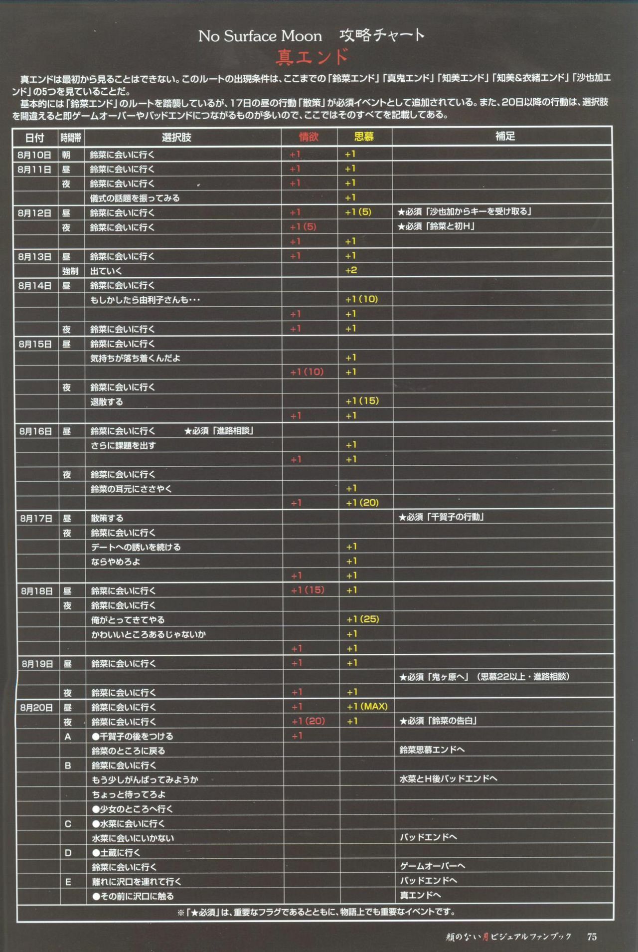 [CARNELIAN] Kao no Nai Tsuki Visual Fanbook (Kao no Nai Tsuki / Moonlight Lady) page 76 full