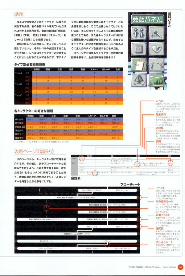 (一般画集) (ART WORK) [LEAF／ら～YOU] Leaf WHITE ALBUM公式カイ page 64 full