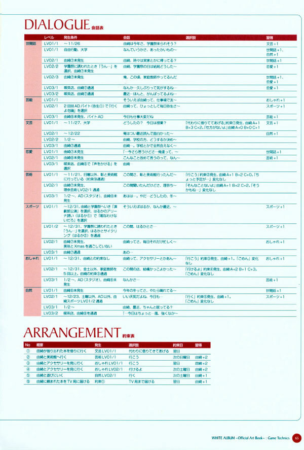 (一般画集) (ART WORK) [LEAF／ら～YOU] Leaf WHITE ALBUM公式カイ page 66 full