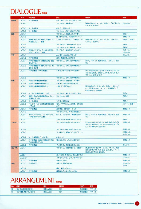 (一般画集) (ART WORK) [LEAF／ら～YOU] Leaf WHITE ALBUM公式カイ page 78 full