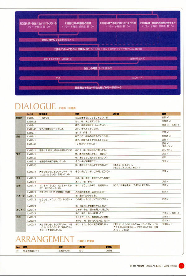 (一般画集) (ART WORK) [LEAF／ら～YOU] Leaf WHITE ALBUM公式カイ page 88 full