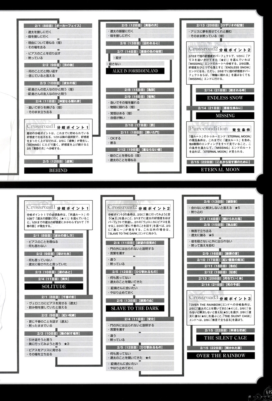 [Carnelian] Trinity - Messiah Visualbook page 130 full