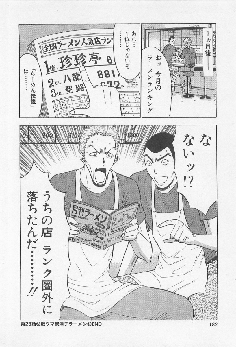 [Nagashima Chosuke] Jet Joushi 2 page 182 full