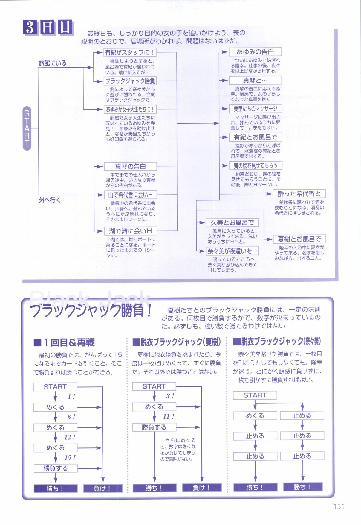 [H-Artbook] XChange 2 & Tokimeki Check in page 152 full