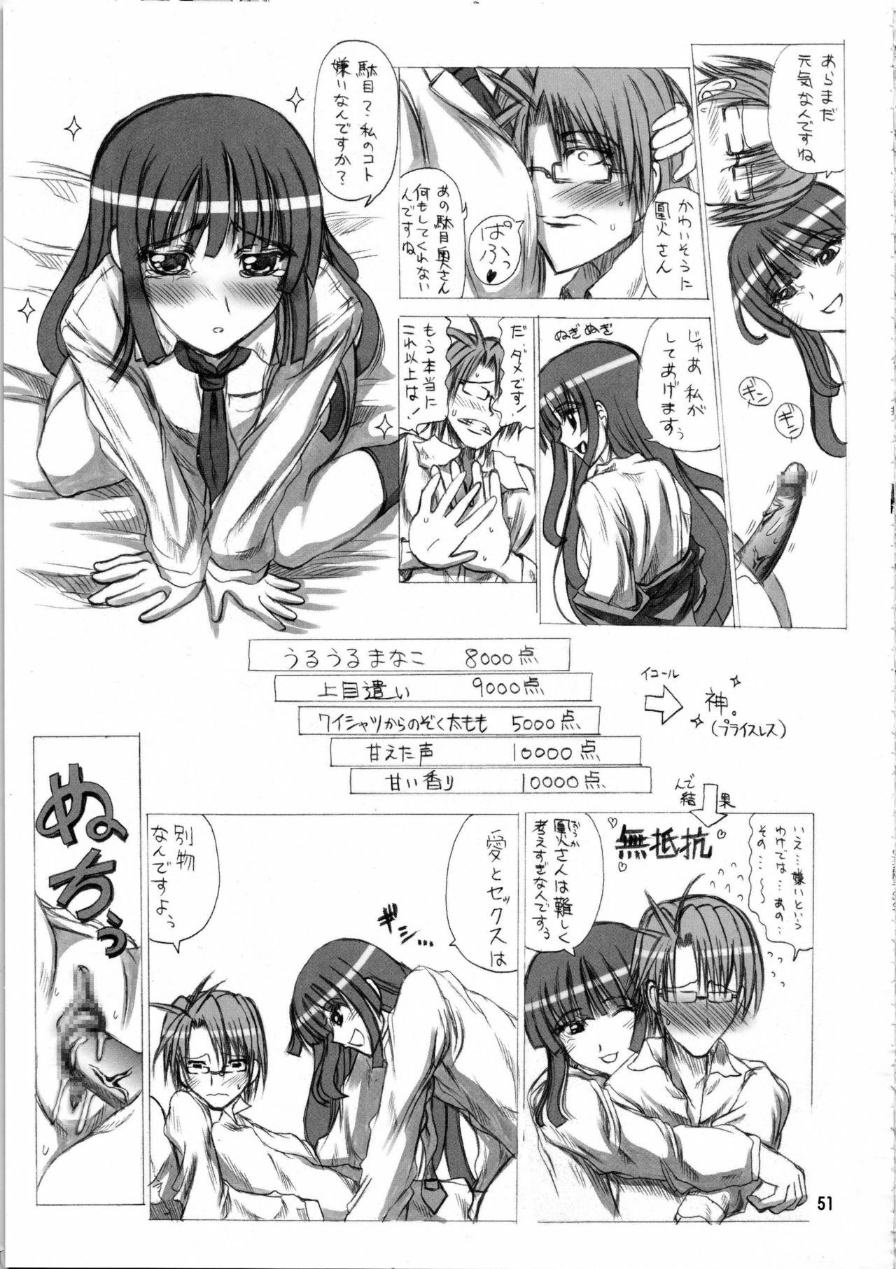 [Budou Bekkan (Donan) & TEAM LUVAGONY] Shirai Kuroko Sensei no Spooky tarte (Various) page 50 full