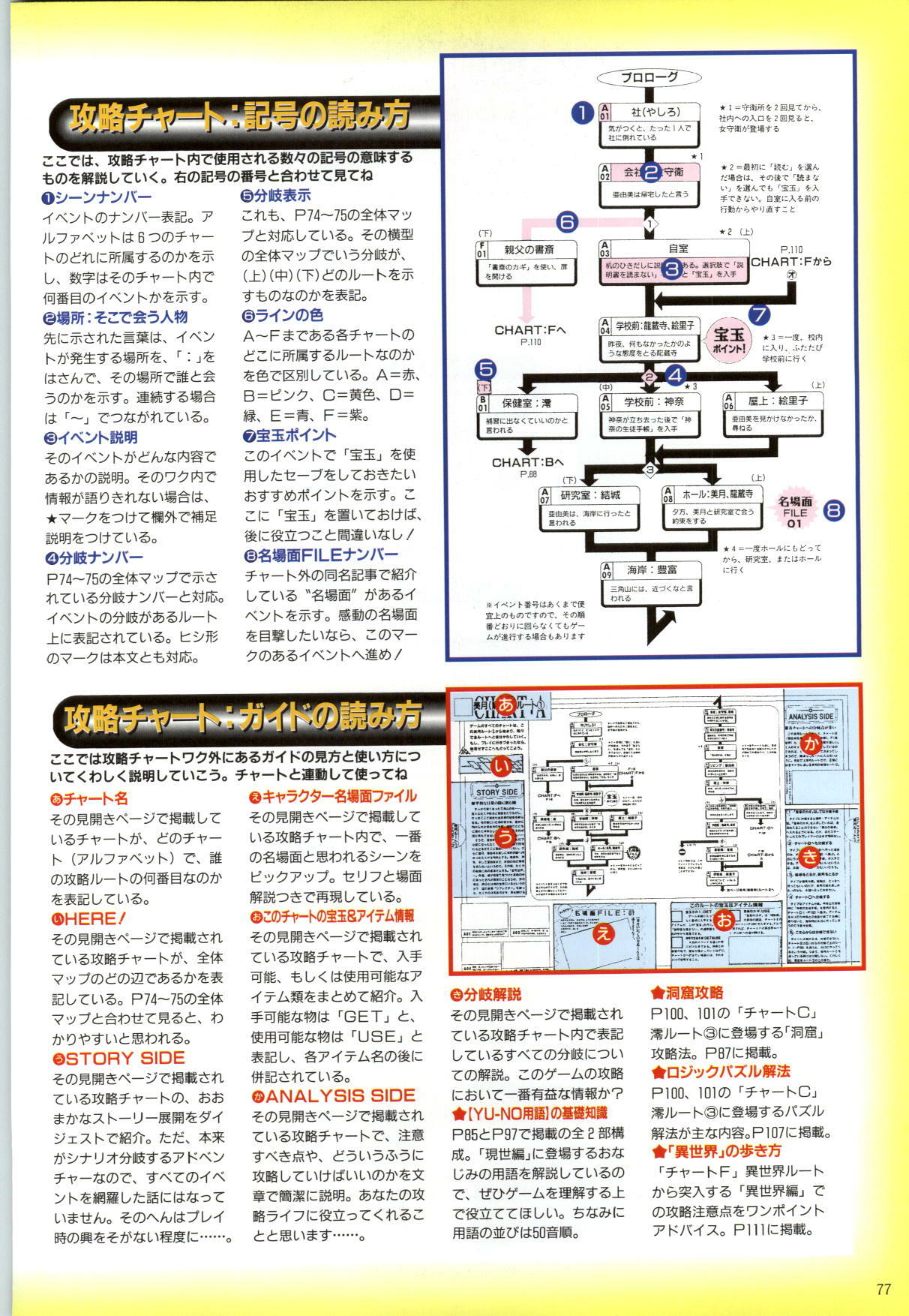 (一般画集) [elf] この世の果てで恋を唄う少女YU-NO 完全ガイド page 80 full