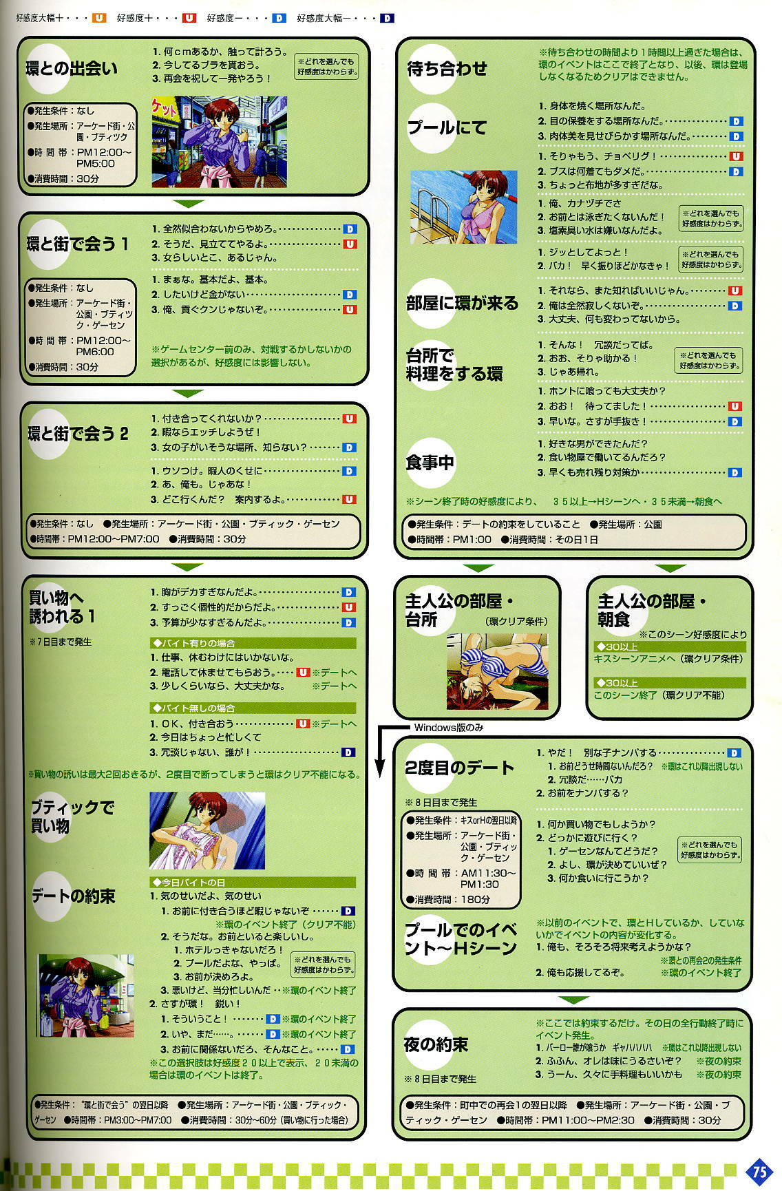 [Visual Fanbook][F&C] きゃんきゃんバニー プルミエール２攻略&設定資料集 page 76 full