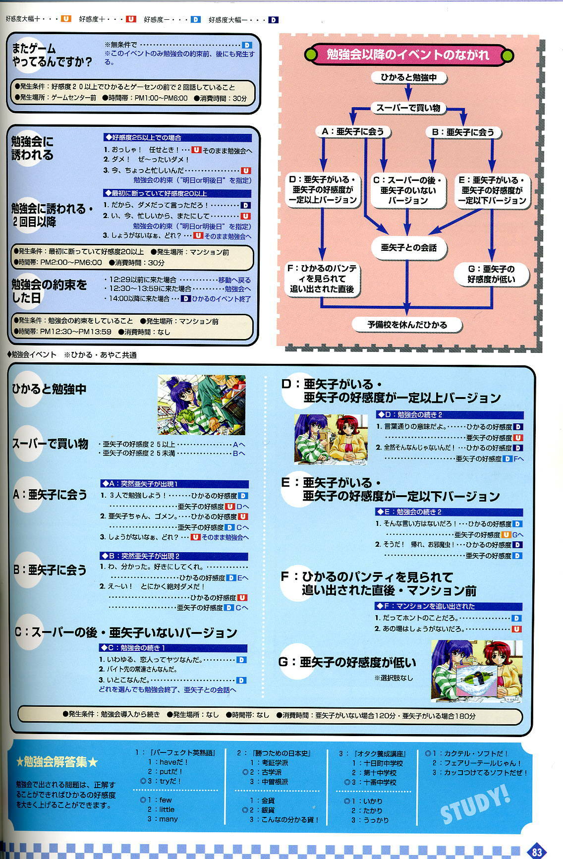 [Visual Fanbook][F&C] きゃんきゃんバニー プルミエール２攻略&設定資料集 page 84 full