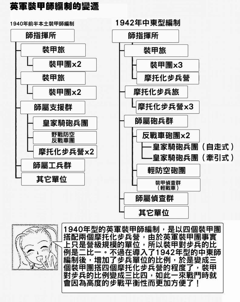 Moeyo! Sensya Gakkou - Battle of El Alamein (CN) page 24 full