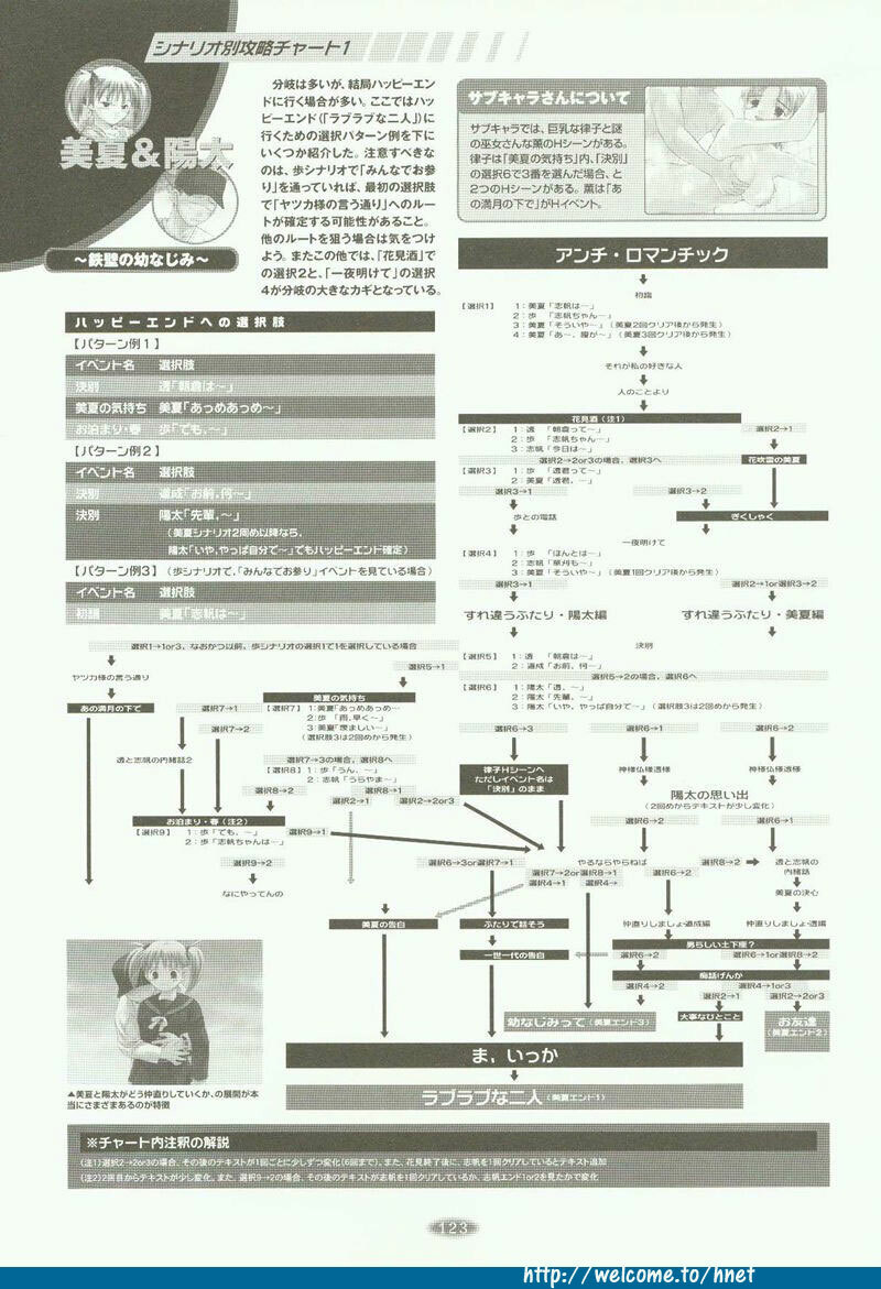 [Arkham/Rewnoss] Folk Song design artbook page 109 full