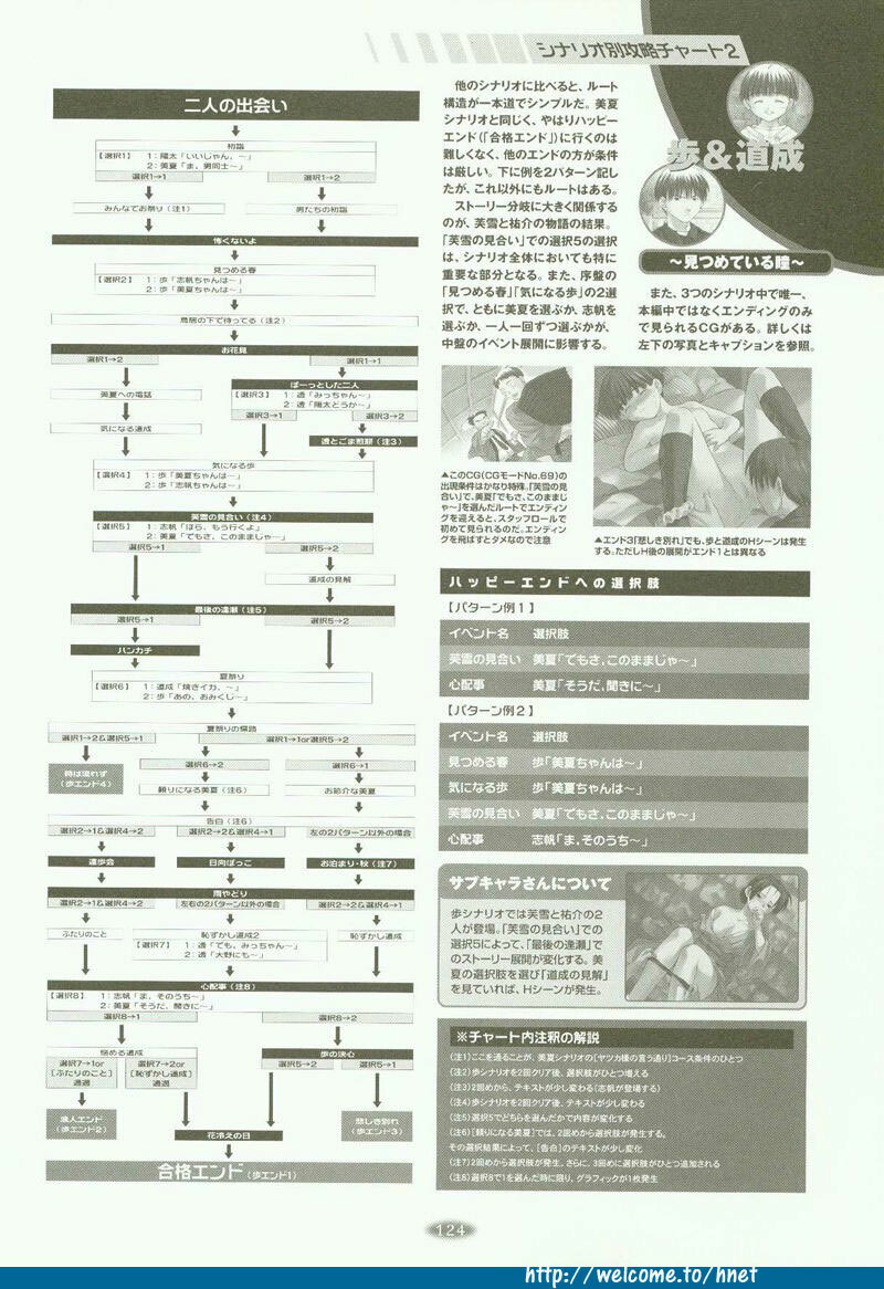 [Arkham/Rewnoss] Folk Song design artbook page 110 full