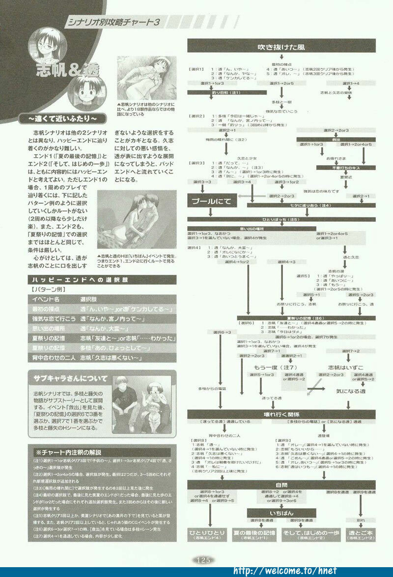 [Arkham/Rewnoss] Folk Song design artbook page 111 full