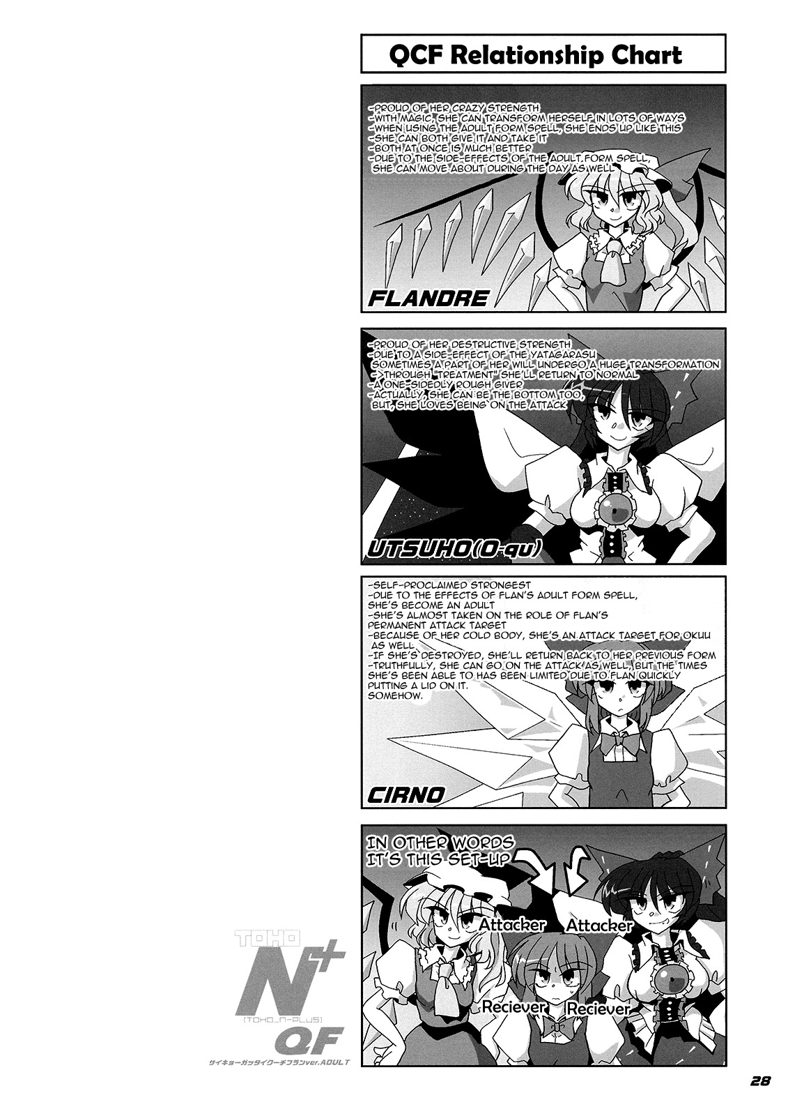 (Kouroumu 5) [Kieyza cmp (Kieyza)] TOHO N+ QF (Touhou Project) [English] [U MAD] page 28 full