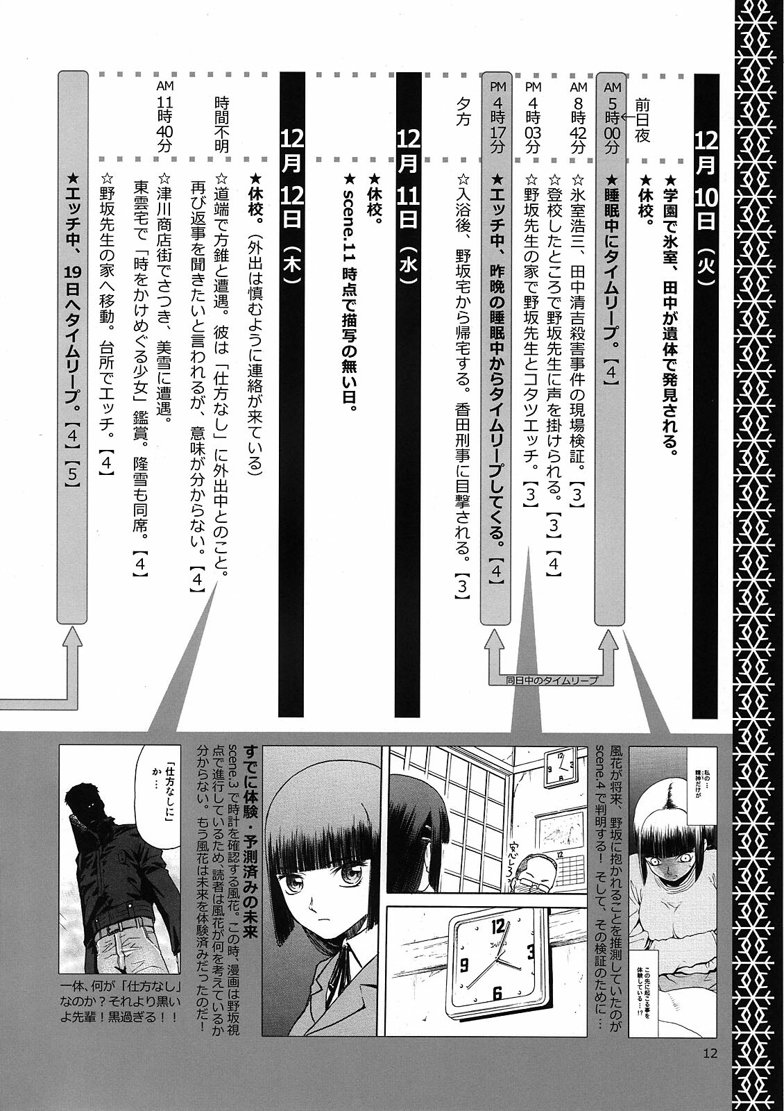 (C76) [Waku Waku Doubutsuen (Tennouji Kitsune)] blue snow blue Kaiseki Book Fuuka no Naszo page 12 full