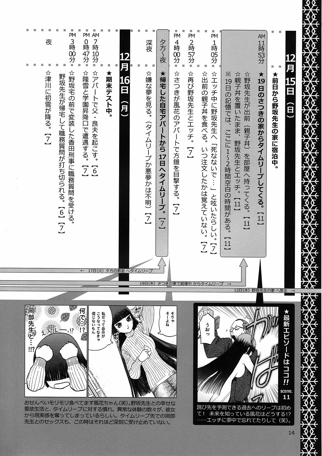 (C76) [Waku Waku Doubutsuen (Tennouji Kitsune)] blue snow blue Kaiseki Book Fuuka no Naszo page 14 full