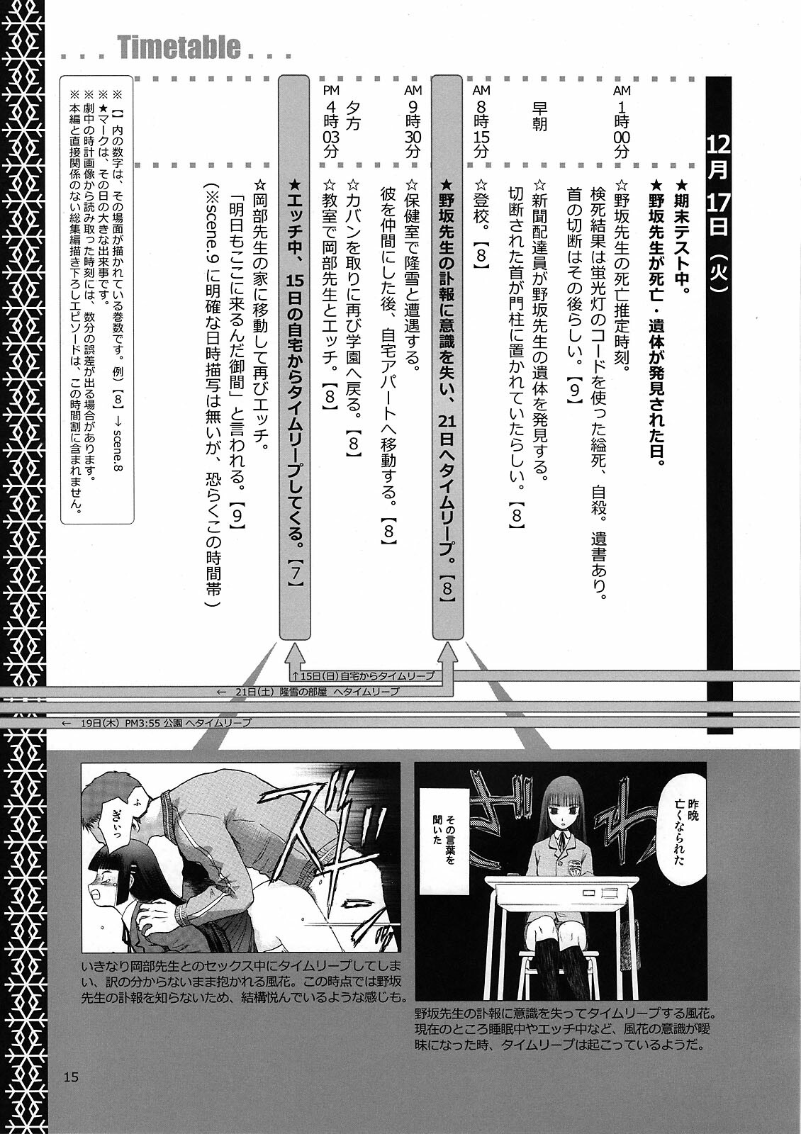 (C76) [Waku Waku Doubutsuen (Tennouji Kitsune)] blue snow blue Kaiseki Book Fuuka no Naszo page 15 full