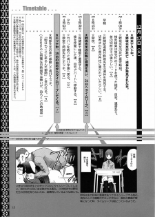 (C76) [Waku Waku Doubutsuen (Tennouji Kitsune)] blue snow blue Kaiseki Book Fuuka no Naszo - page 15