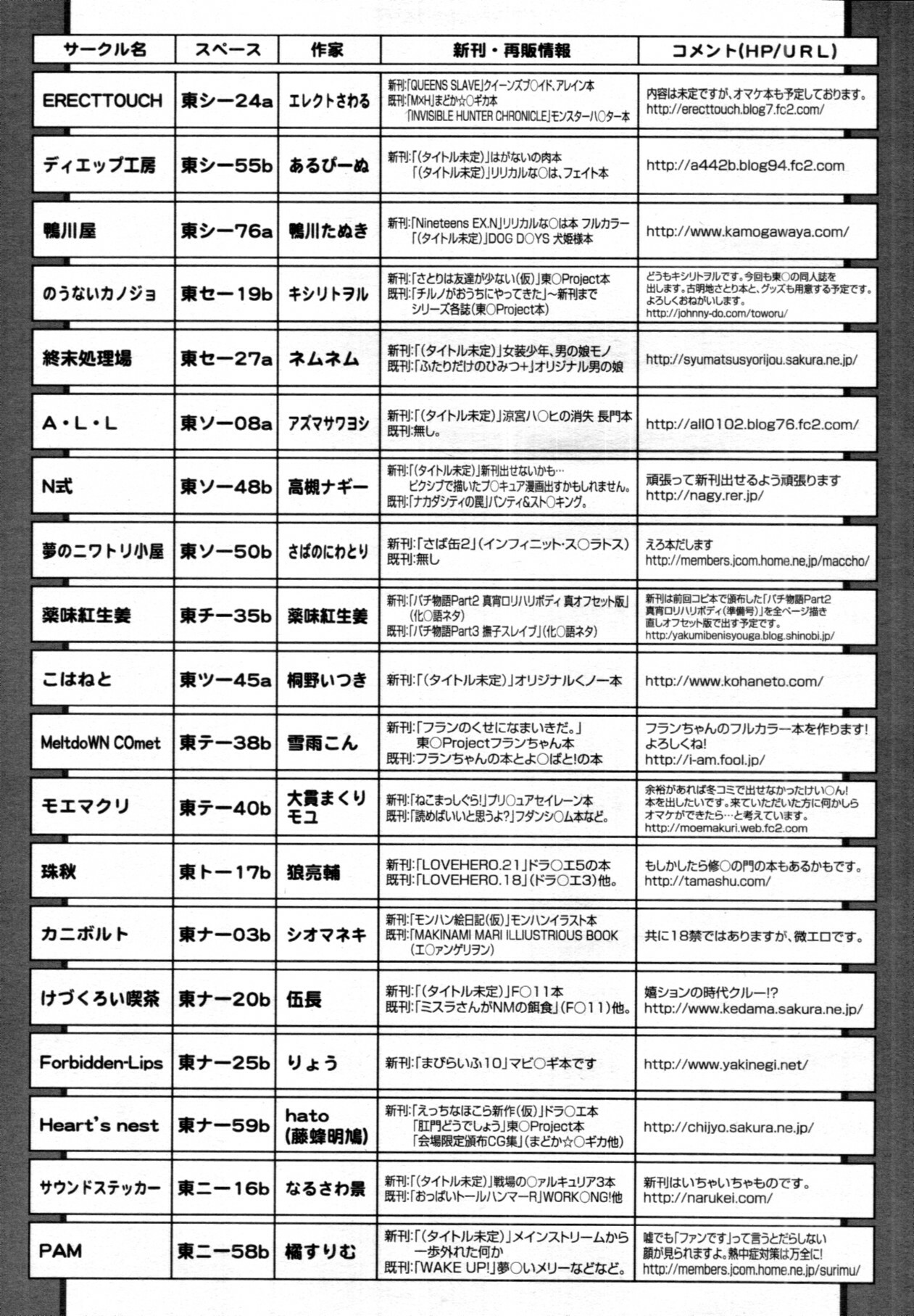 COMIC Tenma 2011-08 page 422 full