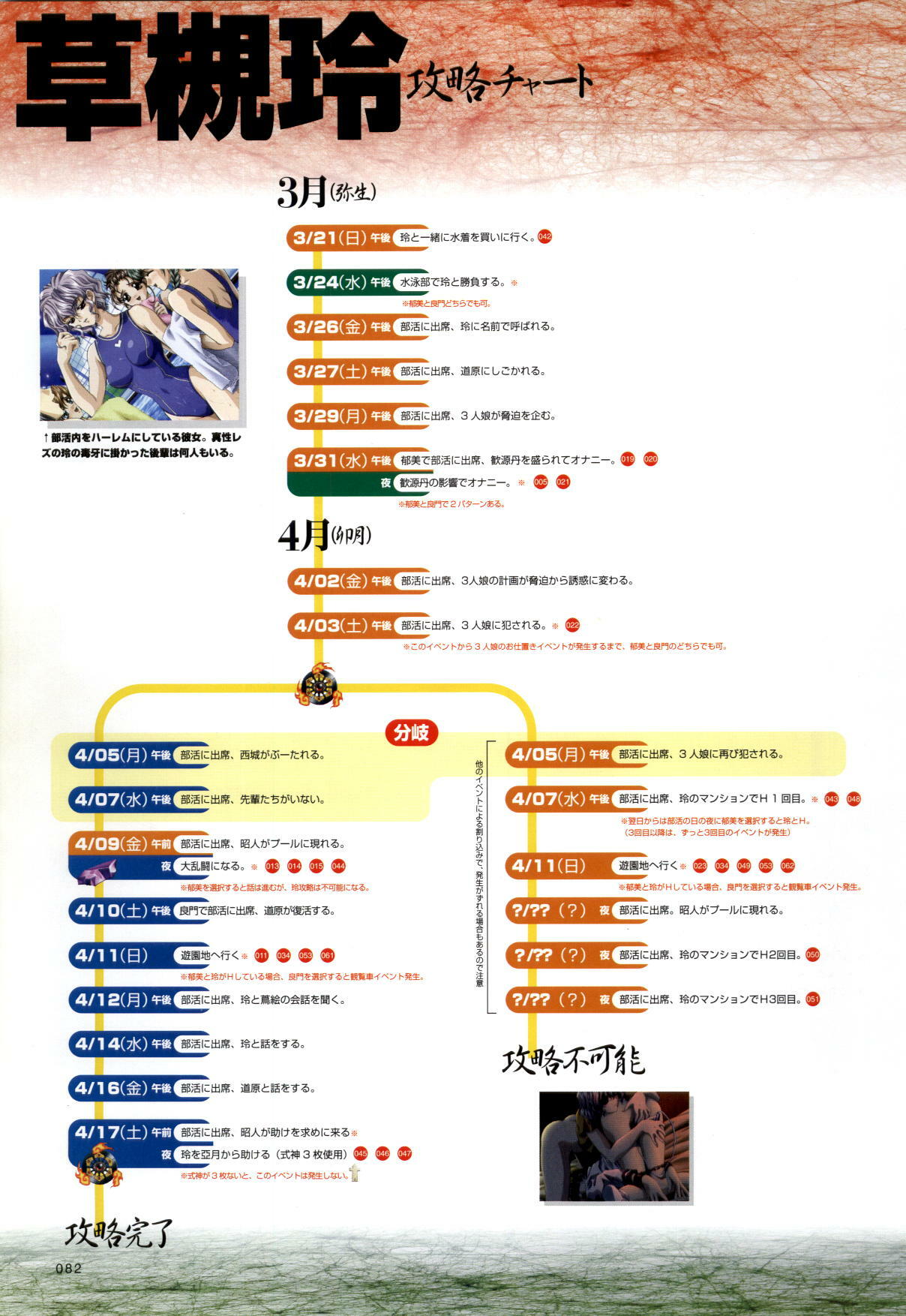 [CARNELIAN] Re-leaf Kouryaku & Settei Shiryoushuu page 83 full