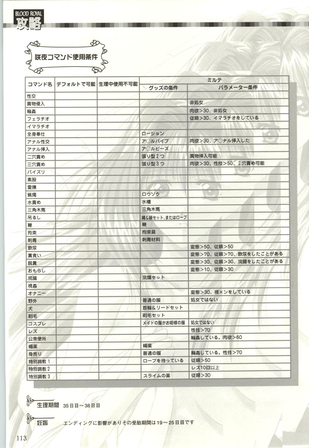 ちぇりーそふと設定原画集2 page 114 full