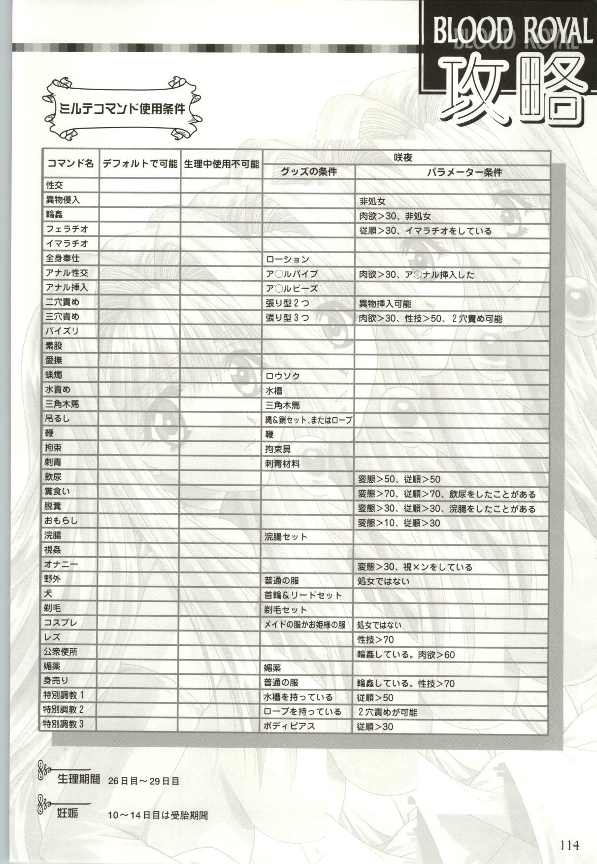 ちぇりーそふと設定原画集2 page 115 full