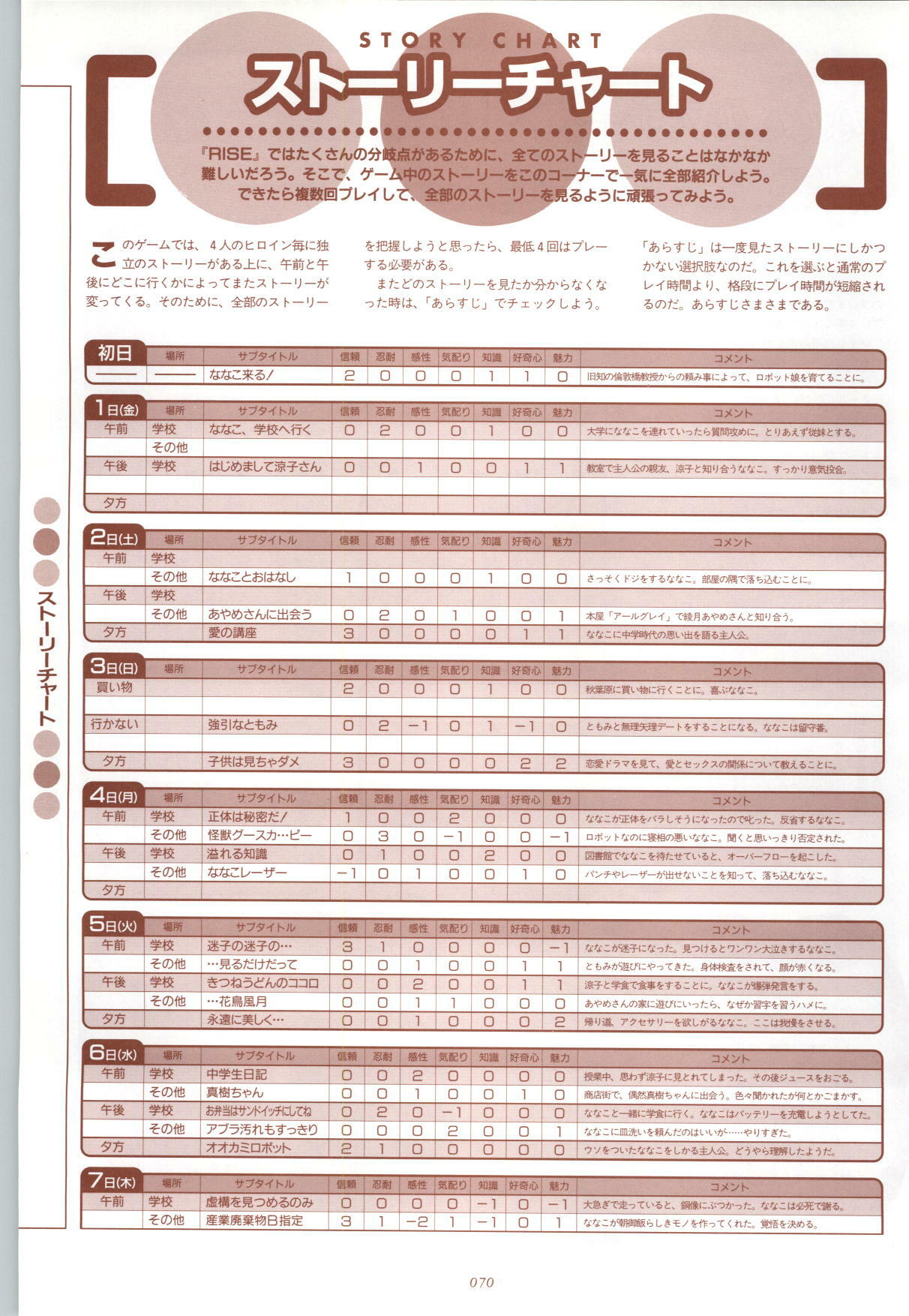 [Fujioka Tamae] RISE Capture & Materials page 71 full