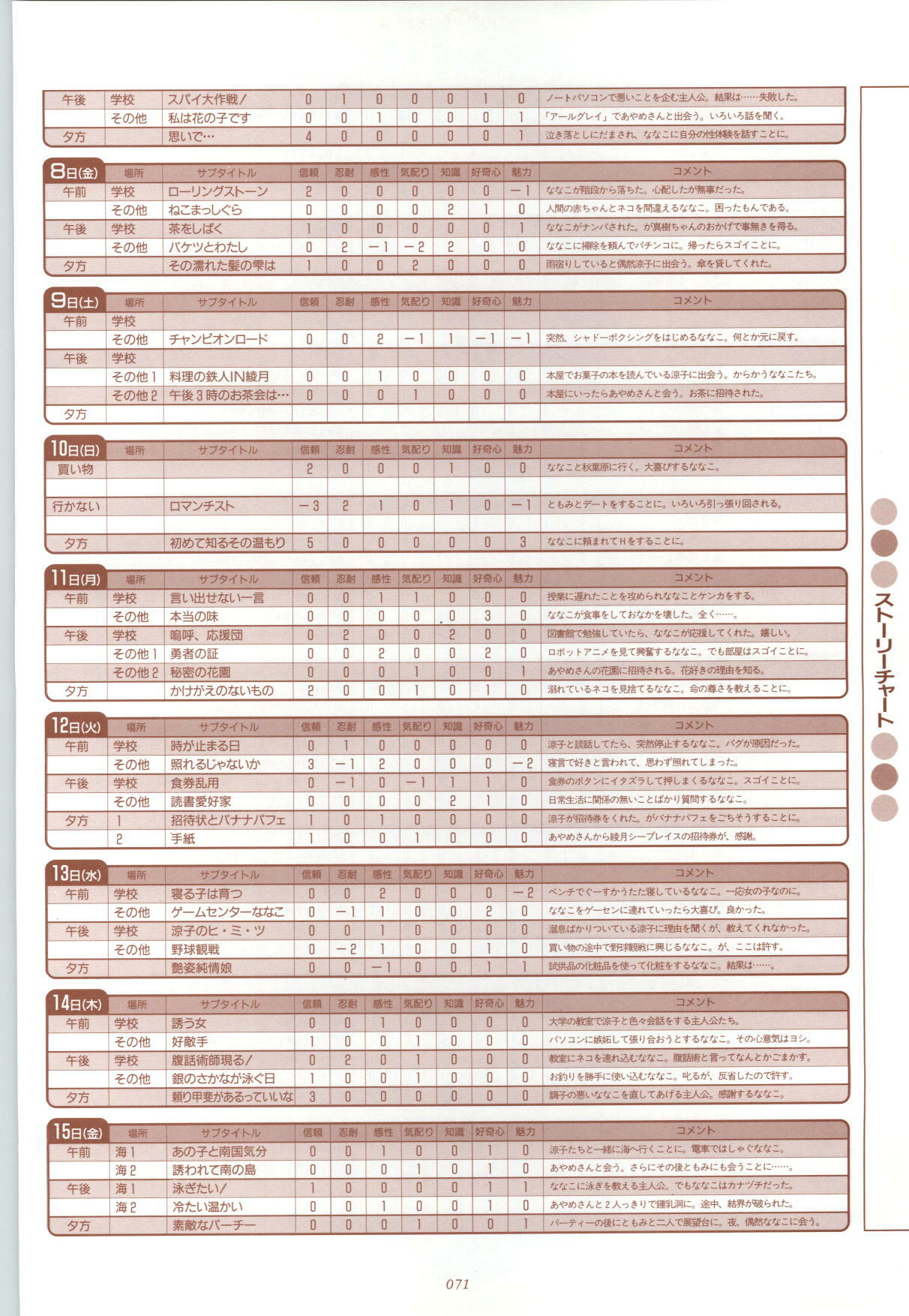 [Fujioka Tamae] RISE Capture & Materials page 72 full