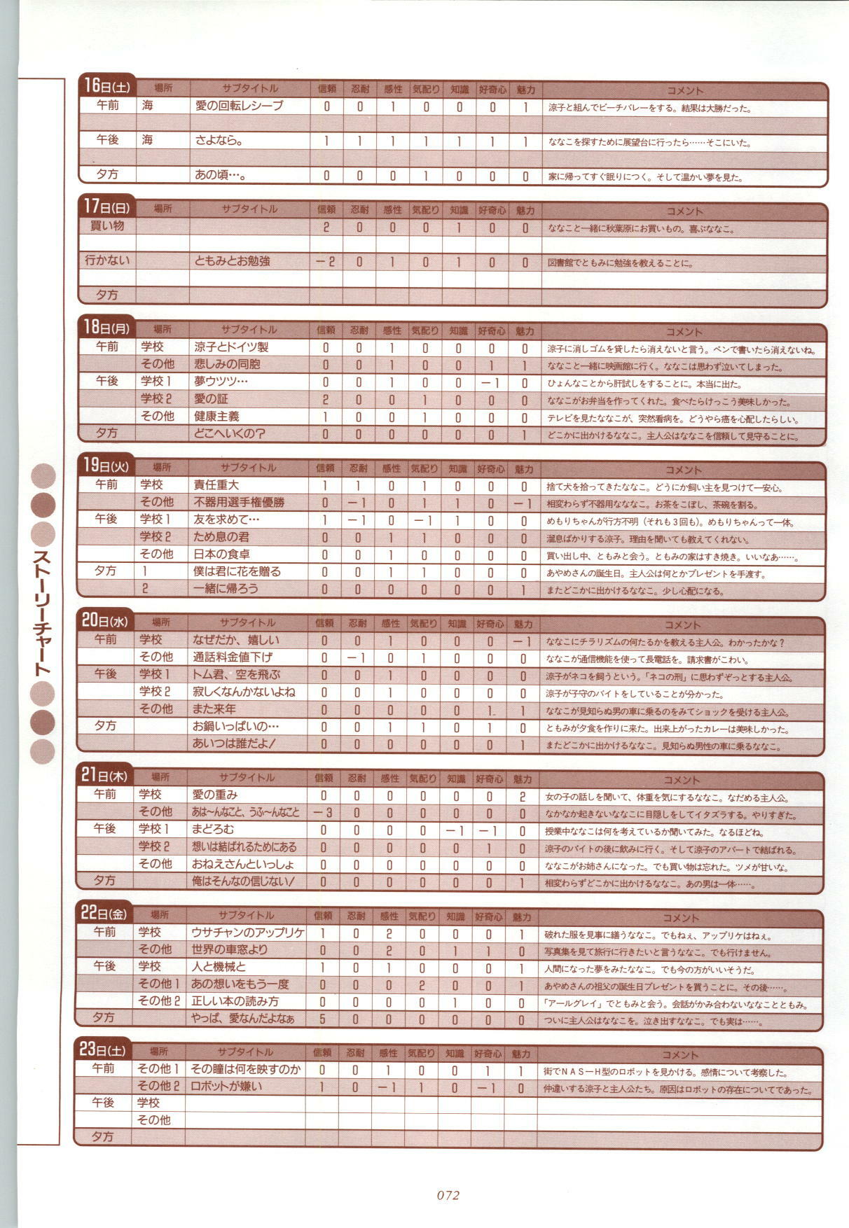 [Fujioka Tamae] RISE Capture & Materials page 73 full