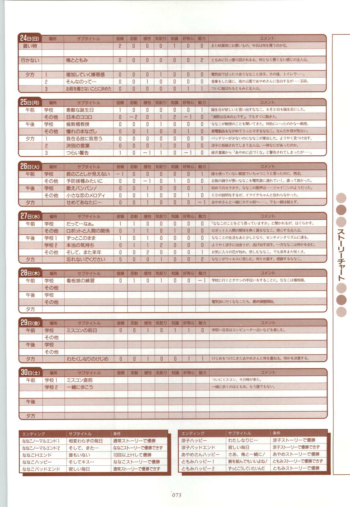 [Fujioka Tamae] RISE Capture & Materials page 74 full