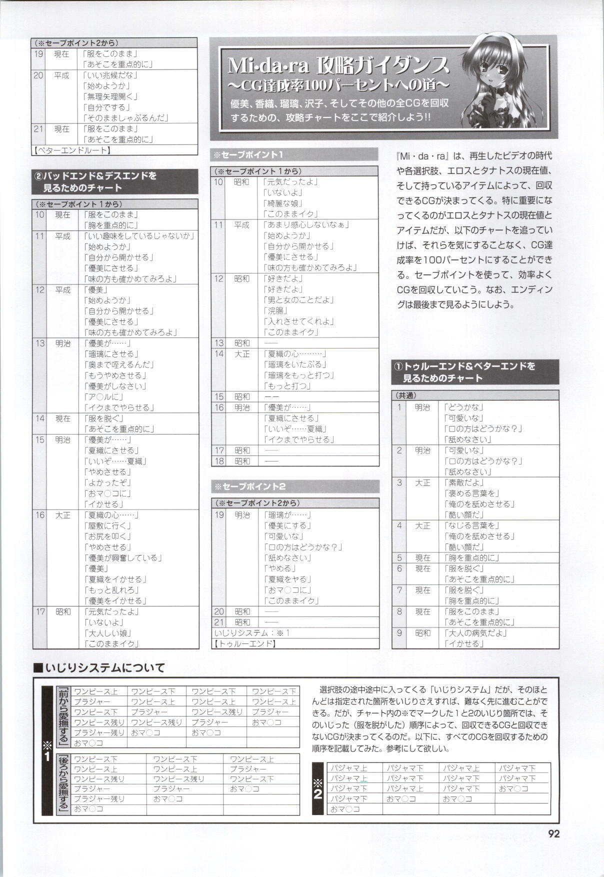 [Fukunaga Yumi] Mi・da・ra Computer Graphics & Original Pictures page 94 full