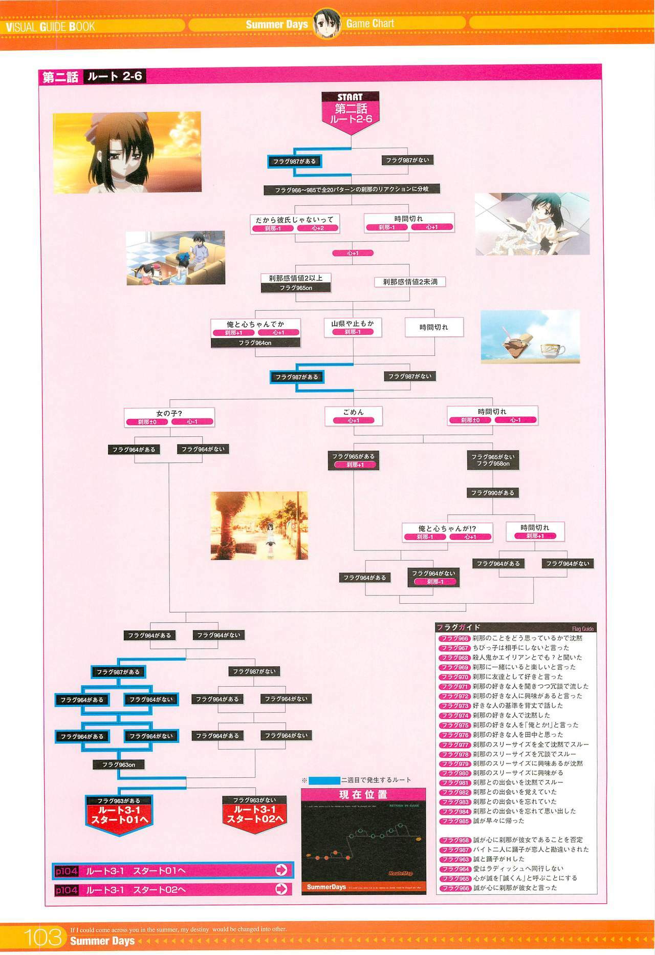 SummerDays Visual Guide Book page 13 full